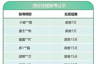 狄龙：我组织时灰熊表现更好 很高兴我最终得到了自己应得的合同